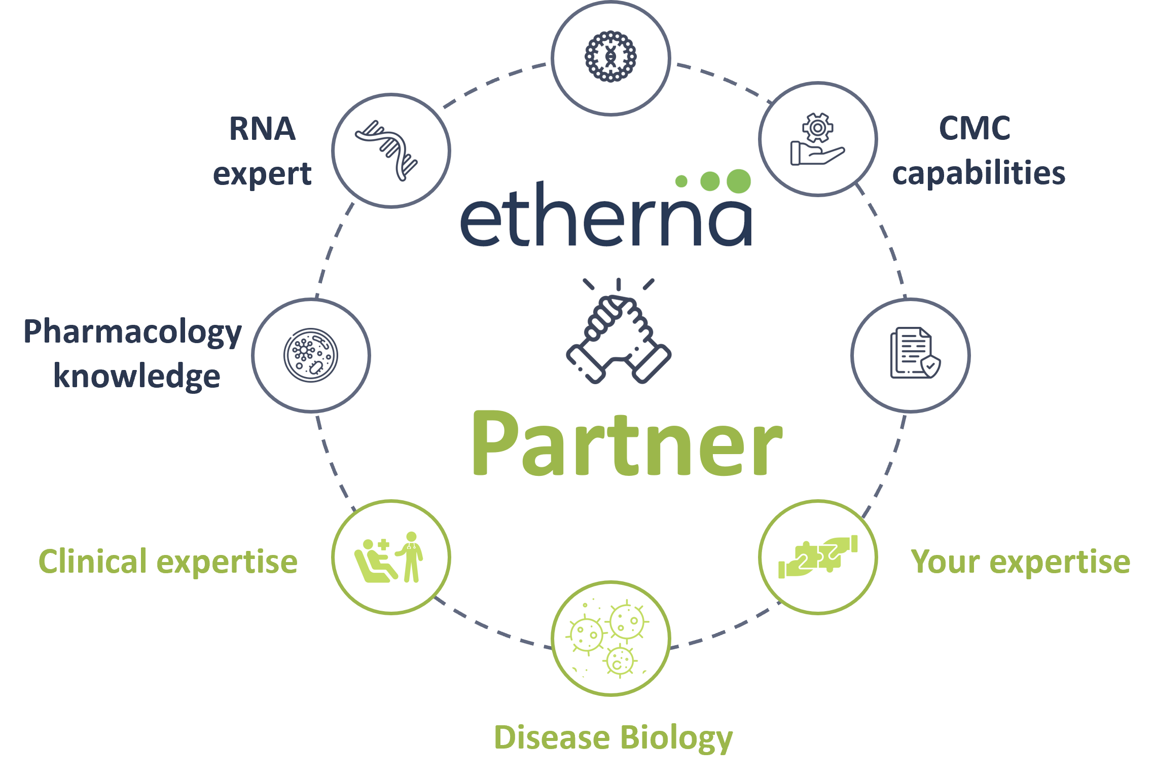 etherna partnership image